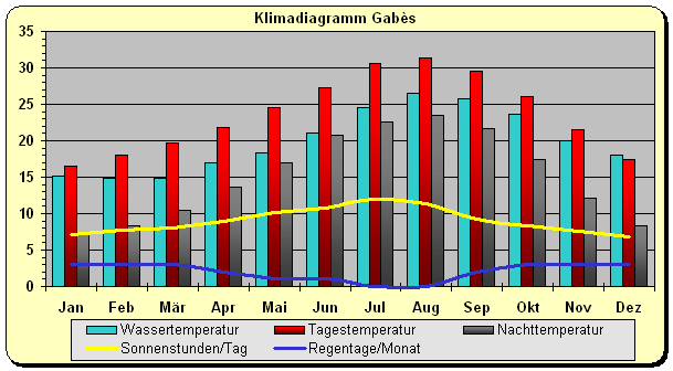 wetter ukraine aktuell wetter ukraine aktuell